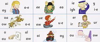 There are three different worksheets per set. Jolly Phonics Letter Sound Strips In Print Letters Pdf Download Isbrandpran