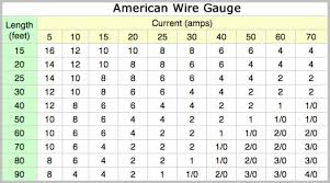 Automotive Wire Gauge Chart Best Picture Of Chart Anyimage Org