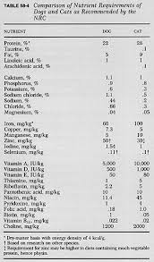 Chapter 58 Nutrition In Orthopaedics