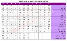 مقاسات الجسم خياط هندي fashion sewing pattern apron sewing pattern clothes sewing patterns