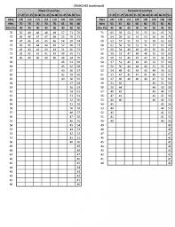 marine score chart apft score scale apft score chart 2019