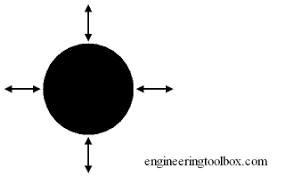 radiation heat transfer