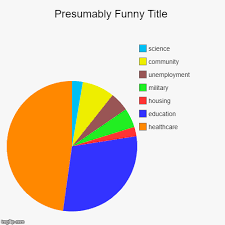 Image Tagged In Funny Pie Charts Imgflip