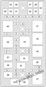 Fuse boxes usually found under access panel on left side of dash and in the trunk. 2006 Corvette Fuse Box Diagram 120 Wiring Diagram Save