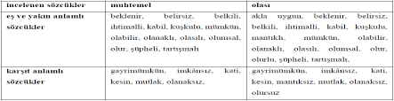 Bu kelimenin aynı zamanda bir eş anlamlısı bulunuyor. Https Dergipark Org Tr Tr Download Article File 685494