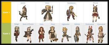 The whole scout tree will soon even get further buffs for all classes, so the tree as a whole is very newbie friendly. Tree Of Savior Mmo Amino