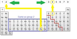 We did not find results for: How To Find Elements Electron Configuration For Gold Au
