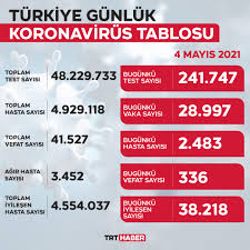 4 eylül cuma vaka sayısı arttı mı ? Lcxygqabrq7smm