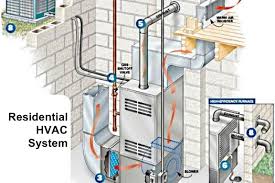 Digits 1, 2—packaged terminal air conditioner digit 3—product type e = air conditioner with auxiliary heat h= heat pump digit 4—development sequence e = fifth development series digit 5, 6, 7—unit cooling capacity 070 = 7,000 btu 090 = 9,000 btu 120 = 12,000 btu 150 = 15,000 btu How An Hvac System Works Sevier County Heat Air Conditioning Service Mountain Air And Heat Llc