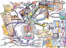 Creativity And Innovation Mind Map Mind Map Art Mind Map Art Creative Mind Map Mind Map Design
