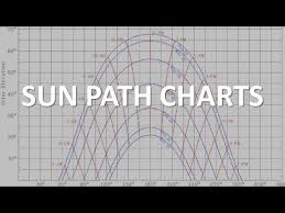 Sun Path Charts