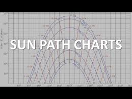 sun path charts