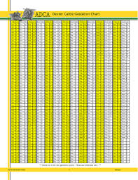 fillable online dexter cattle gestation chart fax email