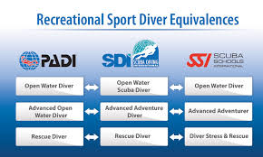 recreational sport diver equivalences sdi tdi erdi pfi