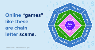 However, you don't have to do this directly. This Online Game Is A Chain Letter Scam Hellotds Blog