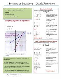Graphing Vs Substitution Worksheet Answers Solving Systems Linear Equations By Substitution Systems Of Equations Equations Teaching Algebra