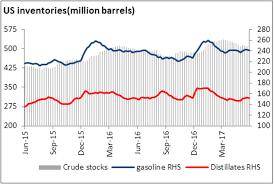 Crude Oil Crude Oil Prices To Remain Capped At 55 Some