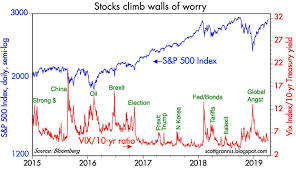 10 Key Charts Say Theres Little To Worry About Seeking Alpha