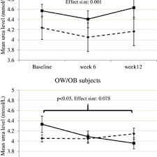 Alibaba.com offers 2,063 lab sdn bhd products. Pdf Effect Of Microbial Cell Preparation On Renal Profile And Liver Function Among Type 2 Diabetics A Randomized Controlled Trial
