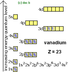 We did not find results for: Electron Configurations How To Write Out The S P D F Electronic Arrangements Of Atoms Ions Periodic Table Oxidation States Using Orbital Notation Gce A Level Revision Notes