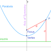 Eccentricity is often shown as the letter e (don't confuse this with euler's number e, they are totally different) 1