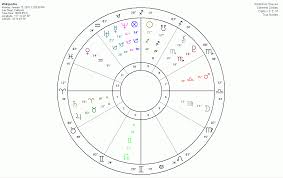 File Wikipedia Sidereal Birth Chart Gif Wikimedia Commons