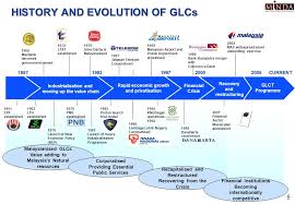 Information on over 100,000 malaysian companies as well as access to industry sector research reports industrial production (iip) data news: Government Linked Companies Transformation Glct Programme Malaysia Ppt Video Online Download