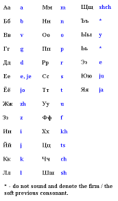 Ukrainian Cyrillic Alphabet Cyrillic Alphabet Ukrainian