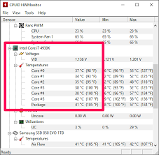 Our guide includes how to check cpu temp manually, with an app and tips for keeping your device from overheating. How To Monitor Your Computer S Cpu Temperature