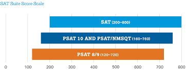 Score Structure Sat Suite Of Assessments The College Board