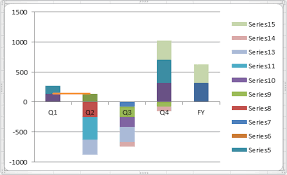 how to create waterfall charts in excel page 5 of 6