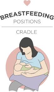 Jun 03, 2020 · emory department of gynob on instagram: 6 Need To Know Breastfeeding Positions Baby Chick