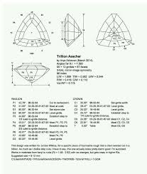 Pin On Faceting Diagrams