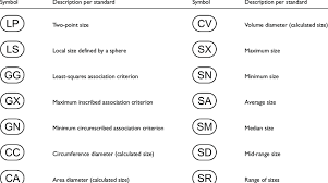 Iso 14405 1 2010 Specification Modifiers For Linear Size