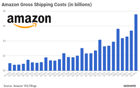 The average salary for a senior financial analyst at amazon.com inc is $92,493. Owning An Amazon Delivery Business The Risks Rewards And Economic Realities Of The Tech Giant S New Program For Entrepreneurs Geekwire