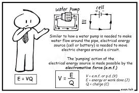 Emf Vs Pd Science Doodles Electromotive Force Physics Classroom