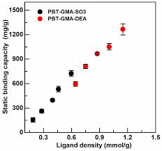 Ketahui 12 contoh soal smart ability to learn bank bca psikotes minat dan bakat untuk kamu gma terbaru assessment promosi jabatan. Membranes Free Full Text Nonwoven Ion Exchange Membranes With High Protein Binding Capacity For Bioseparations Html