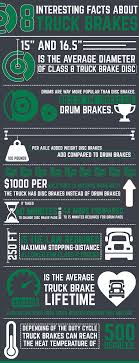 Pin By Jacob Wain On Trucking Infographics Trucks New Trucks Trucking Business