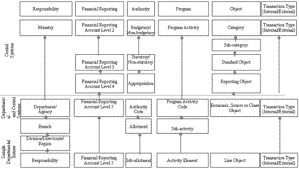 rescinded 2017 04 01 directive on recording financial