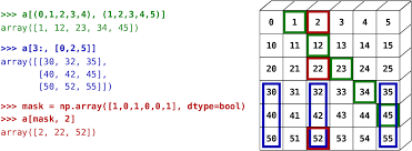 Quick, there's a dizzy chuff serving pizza with glazy gyoza! 1 4 1 The Numpy Array Object Scipy Lecture Notes