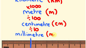Converting Measurements Metric Distance Made Easy