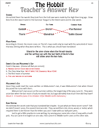 From professional translators, enterprises, web pages and freely available translation repositories. Hobbit Runes Worksheet