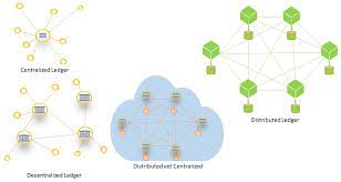 The most important difference to remember is that blockchain is just one type of distributed ledger. Centralized Versus Distributed Ledgers Oracle Blockchain Quick Start Guide