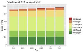 Maybe you would like to learn more about one of these? Pos 323 Inside Ckd Projecting The Future Burden Of Chronic Kidney Disease In Europe Using Microsimulation Modelling Kidney International Reports