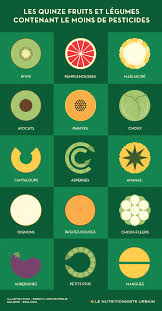 Les 15 Fruits Et Legumes Contenant Le Moins De Residus De Pesticides Fruits Et Legumes
