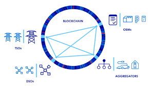 You'll learn about distributed trust and the consensus mechanism in blockchain from oliver schabenberger. Cigre Articles The Application Of Blockchain Technology In Power Systems