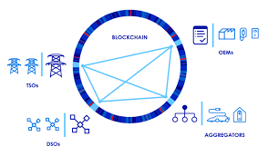Learn the basics of blockchain technology and why it can enhance trust in both record keeping and financial transactions. Cigre Articles The Application Of Blockchain Technology In Power Systems