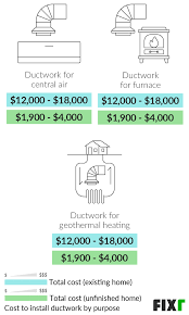 If you have a single family home, the ductwork price will go around $1,000 up to $5,000. 2021 Ductwork Cost Cost To Install Or Replace Air Ducts