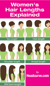 Womens Hair Lengths Explained Hair Length Chart Hair