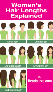 womens hair lengths explained hair length chart hair